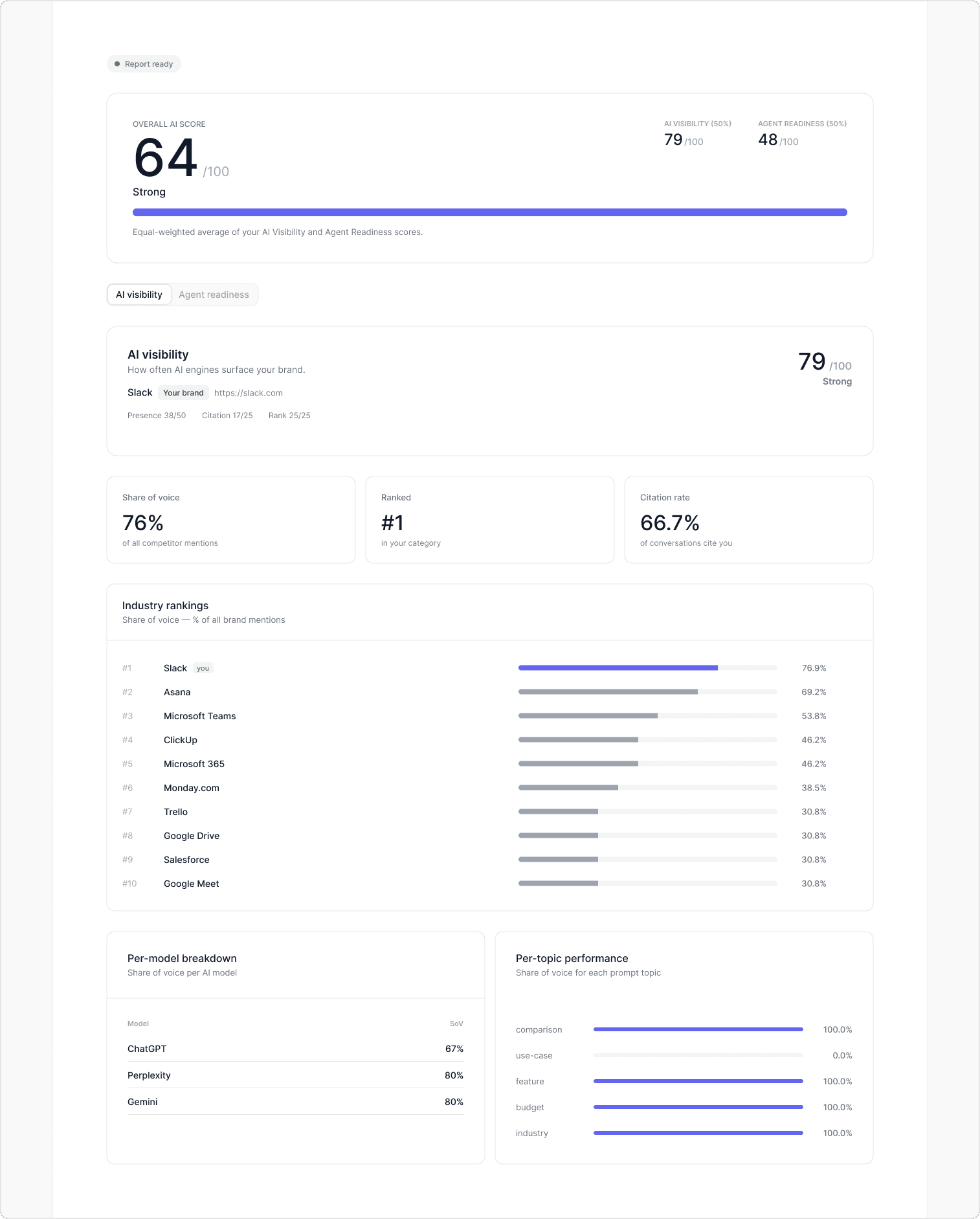 The discoverability section of a benchmark report